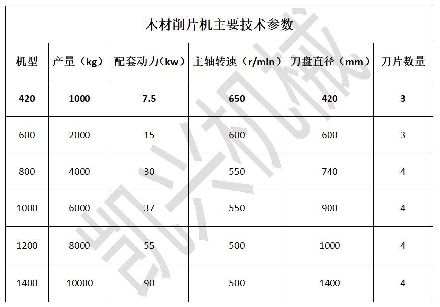 木材削片機(jī)型號參數(shù).JPG